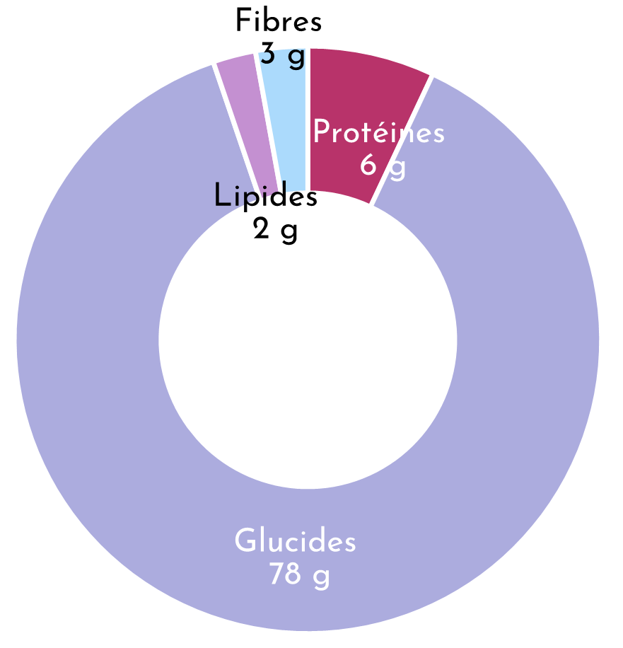 farine de mais composition
