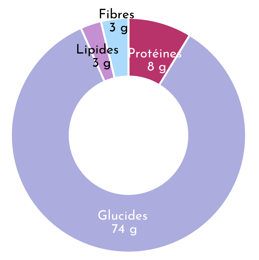 farine de riz composition